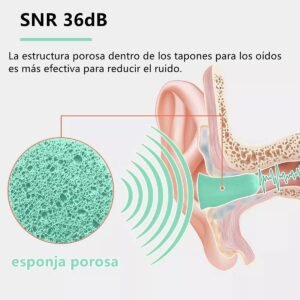 TAPONES PARA OIDOS ECOSUPER 60 PARES