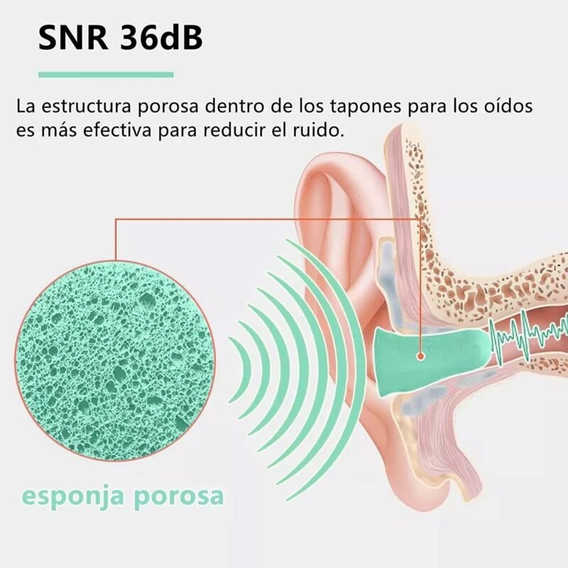 TAPONES PARA OIDOS ECOSUPER 60 PARES